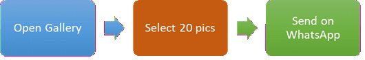 Open gallery, select photos, send on WhatsApp workflow